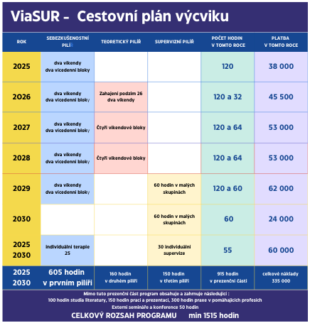 Cestovní plán výcviku